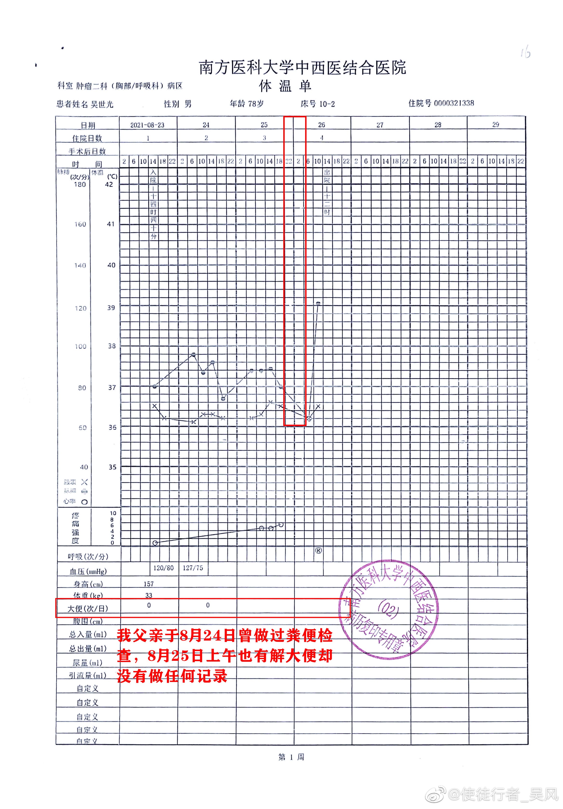 南方医科大学中西医结合医院,杨成林